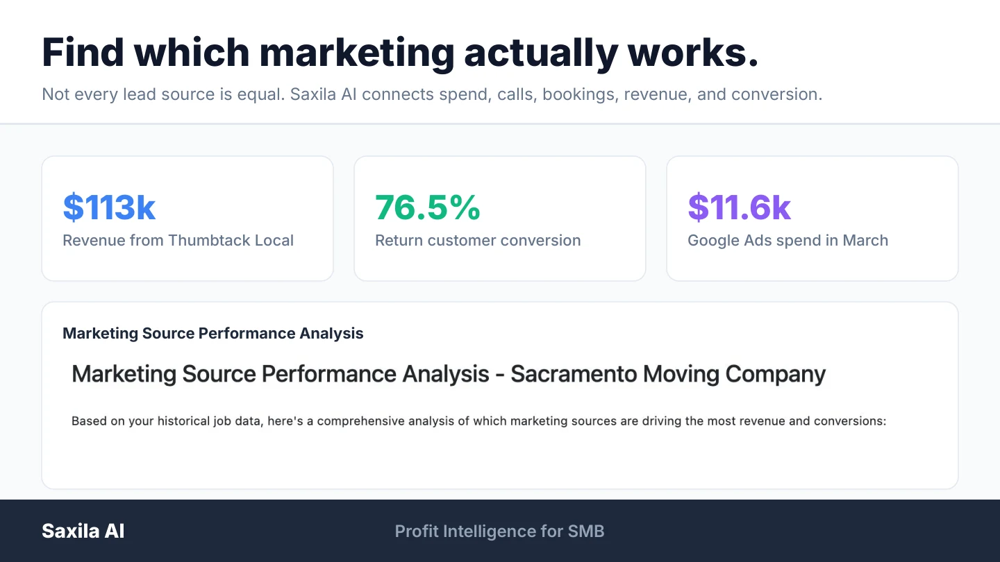 Marketing source performance analysis from Saxila AI deck