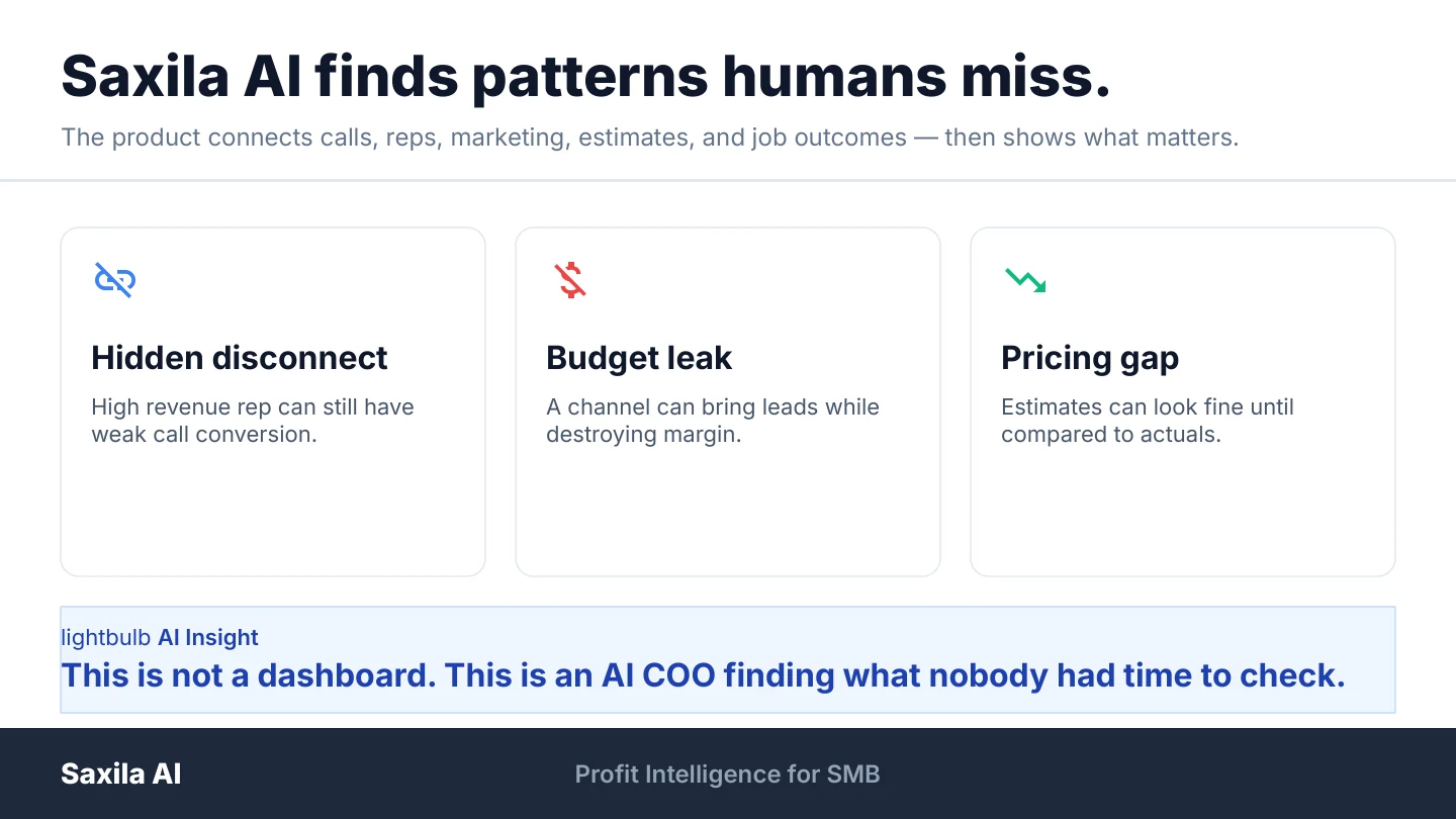 Saxila AI pattern detection slide